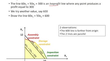 Linear Programming - Part 5