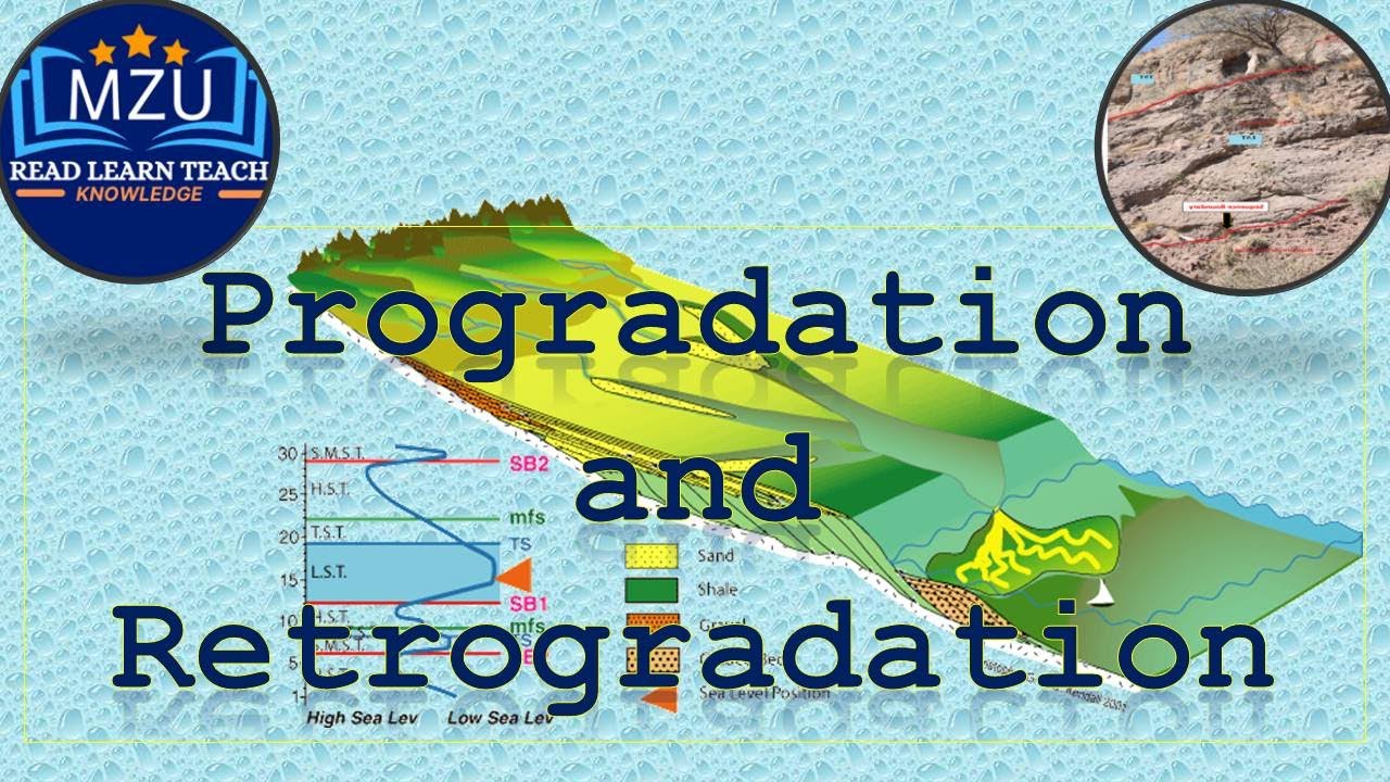 3 Progradation And Retrogradation Basics Of Sequence Stratigraphy 3 Progradation And Retrogradation Basics Of Sequence Stratigraphy