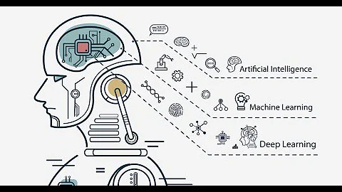 AI vs. Machine Learning vs. Deep Learning: Explained Simply!