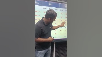 GATE के MSQ का Complete Official Analysis | GATE 2023 MSQ Preparation | BYJU