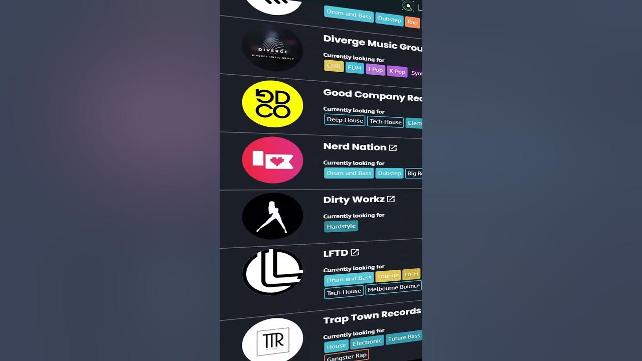 How To Get Your Songs On Labels