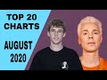My Top 20 Charts | August 2020