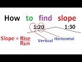 How to find Slope by different methods