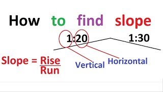 How to find Slope by different methods