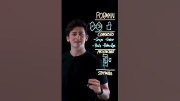 From Containers to Kubernetes: Podman vs. Docker Showdown #containers #kubernetes #docker #podman