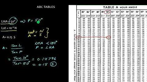 Celestial Navigation_  To obtain Azimuth using ABC table / formulae