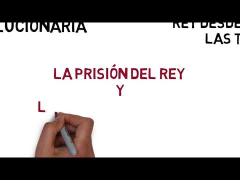 Revolución Industrial y