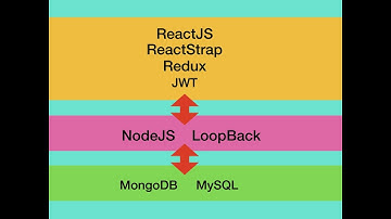 ReactJS เบื้องต้น ภาคเช้าวันที่ 25 กันยายน 2561- NodeJS API รองรับงาน CRUD กับฐานข้อมูล MongoDB