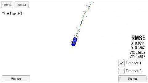 Udacity - Object Tracking Simulation (LiDAR/RADAR EKF)