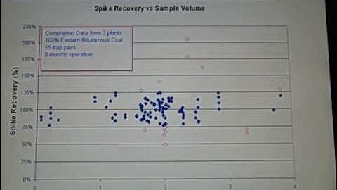 Mercury Sorbent Trap Systems...Life after CAMR (Part 2)