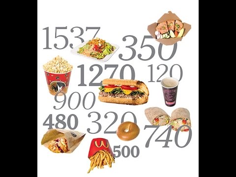 Calorie Counting 101