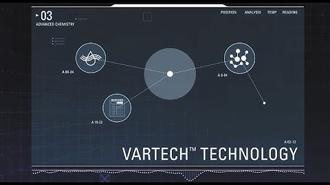 Chevron The VARTECH Solution - Step 2: Control
