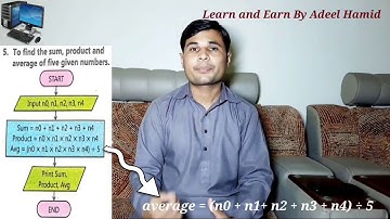 FlowChart Symbols: Construct Flowchart To Find Average, Sum And Product| Computer Science 9th