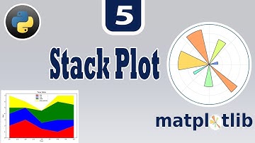 Stack Plot or Area Plot in Matplotlib