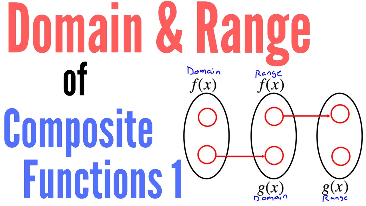 Domain and Range of Composite Functions Part One YouTube