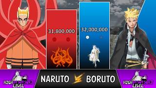 NARUTO VS BORUTO Power Levels 2024 🔥 (Naruto POWER LEVELS)