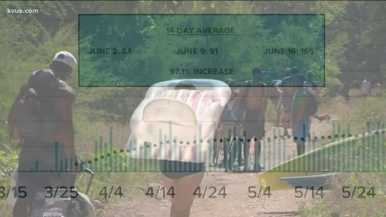 Austin Public Health officials give update on area COVID-19 cases | KVUE