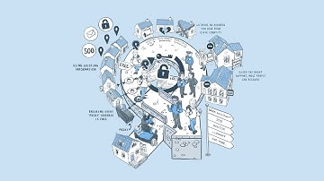 ProxyAddress in a Minute