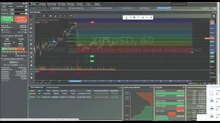 Как торговать с прибылью на bitmex без риска