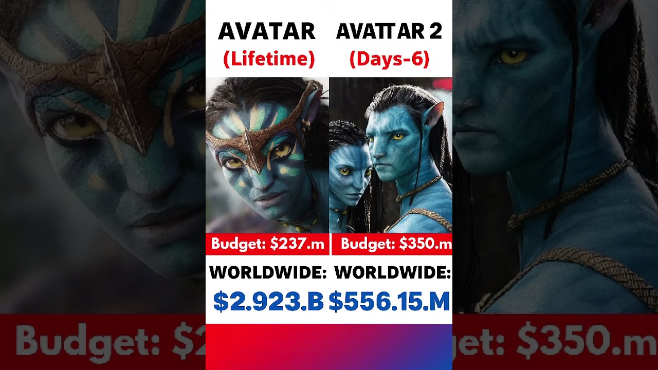 Avatar vs Avatar 2 Box Office Collection & Budget Comparison 💥🎬 