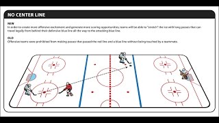 2 Line Pass? - NHL Ideas