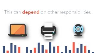 Brightmetrics™ Key Metrics - Staffing Levels