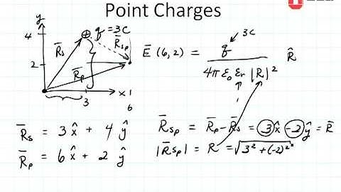 ECE3300 Lecture 15-4 Coloumb with point charge