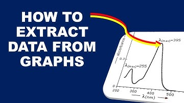 How to extract data/coordinates from graphs/images