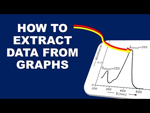 How to extract data/coordinates from graphs/images