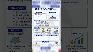First Conditional #learnwithaiza #english #englishlearningclass #easyenglisheveryday #shorts