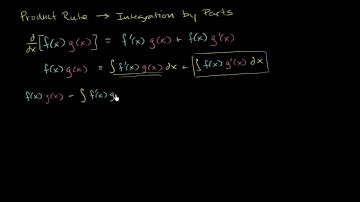 Integration by parts intro | AP Calculus BC | Khan Academy Hebrew
