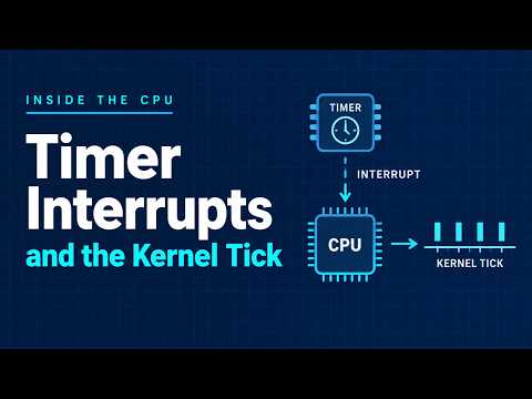 Timer Interrupts and the Kernel Tick in 7 Minutes