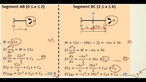 DCC20053 Slope and Delections (Part 1) Double Integration Method | BAHASA MELAYU / MALAYSIA