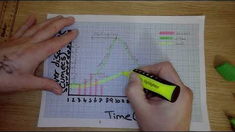 How to draw and interpret a storm hydrograph - OMG Revision