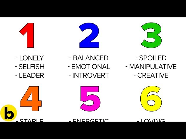 【SARUKANI】What's Your Favorite Number? This Is What Your Favourite Number Says About You - YouTube