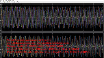 A Novel Multi Objective Optimization of Distributed Energy Systems under Grid Faults MATLAB SIMULINK