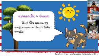 สังคม  คาบ  1 เรื่องการใช้ทรัพยากรอย่างยั่งยืน  23 08 64