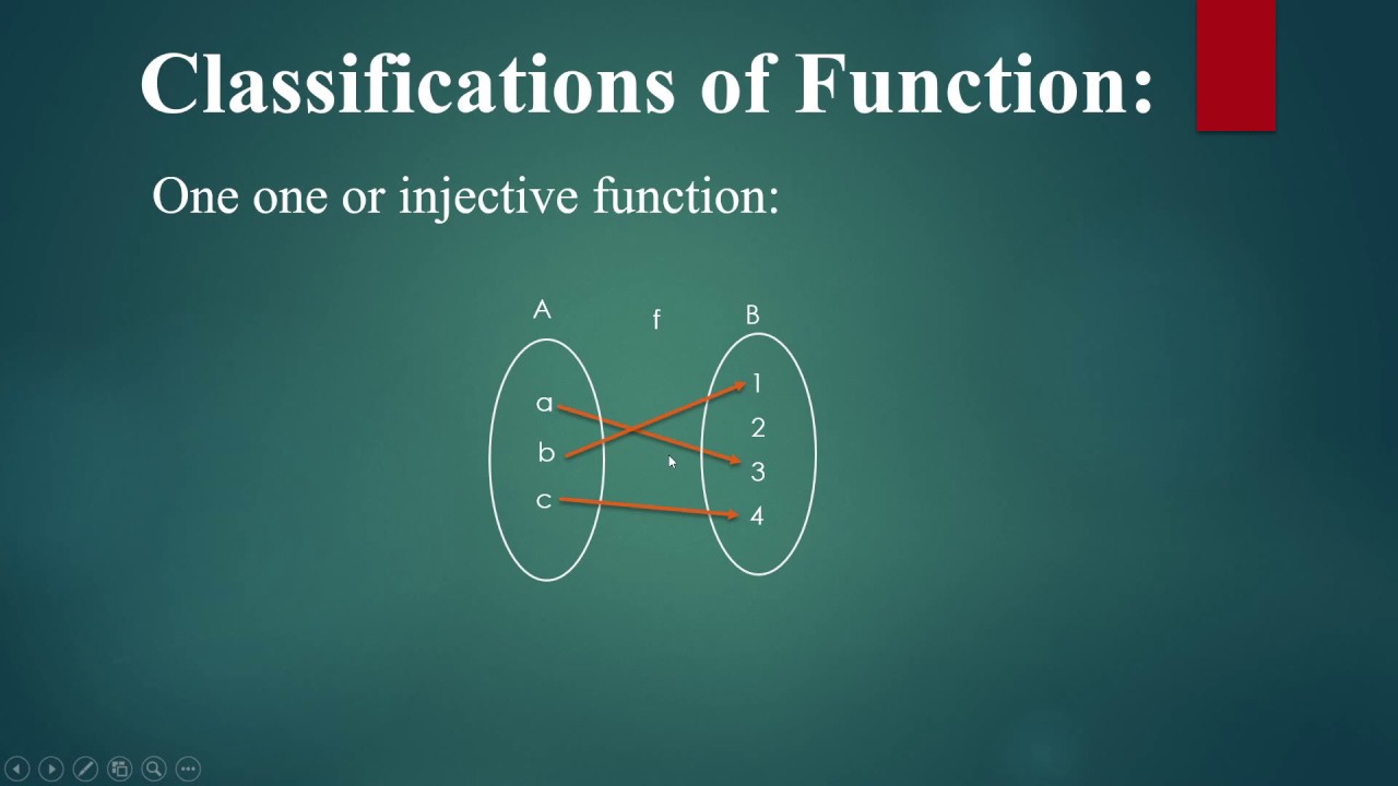Classifications of functions - YouTube