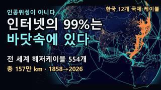 인터넷의 99%는 바닷속에 있다 | 전 세계 해저케이블 554개 전수 지도