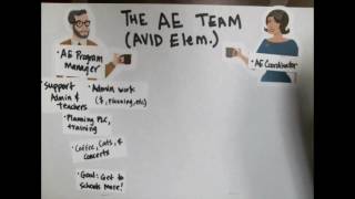 The AE Team