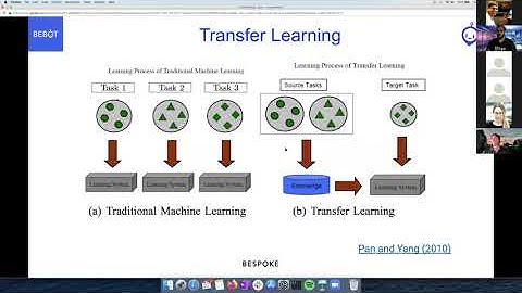 Building a Scalable AI Chatbot #4: DistilBERT