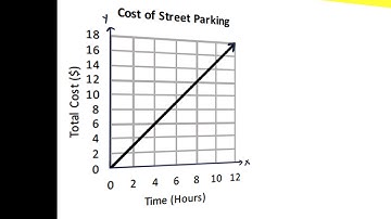 Identifying Constant of Proportionality from a graph