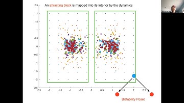 Research Seminar: "Identifying Dynamics From Finite Data" by Prof. Konstantin Mischaikow