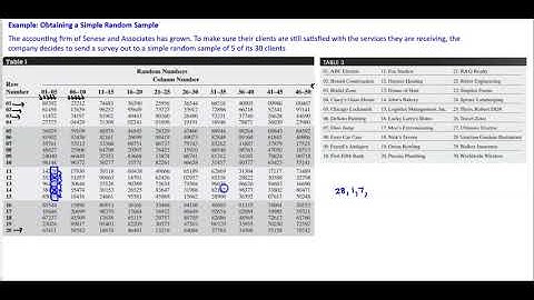 Math 14 1.3 Example 1: Obtaining a Simple Random Sample using a Random Number Table