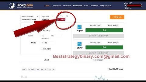 Best Rise Fall Strategy 100% accuracy, 5 Tick #Binary.com