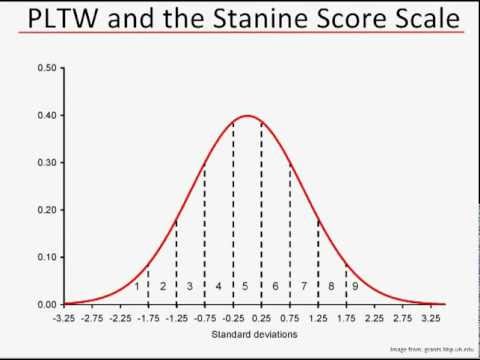 Vídeo: O que é uma escala de Stanine?