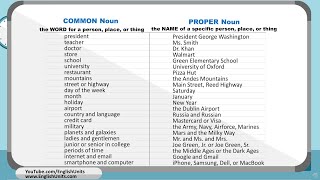 Common Nouns and Proper Nouns + Worksheet