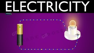 #Electricity : 10th physics : CBSE Syllabus : ncert class 10 : Xth Science : Grade booster
