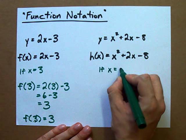 Using Function Notation What Is F X Youtube