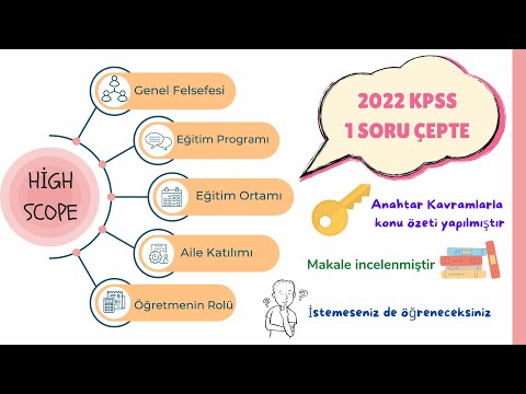 Okul Öncesi Öabt Yaklaşımlar -  High Scope Yaklaşımı (1 Soru Çepte)